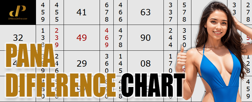 PANA DIFFERENCE CHART